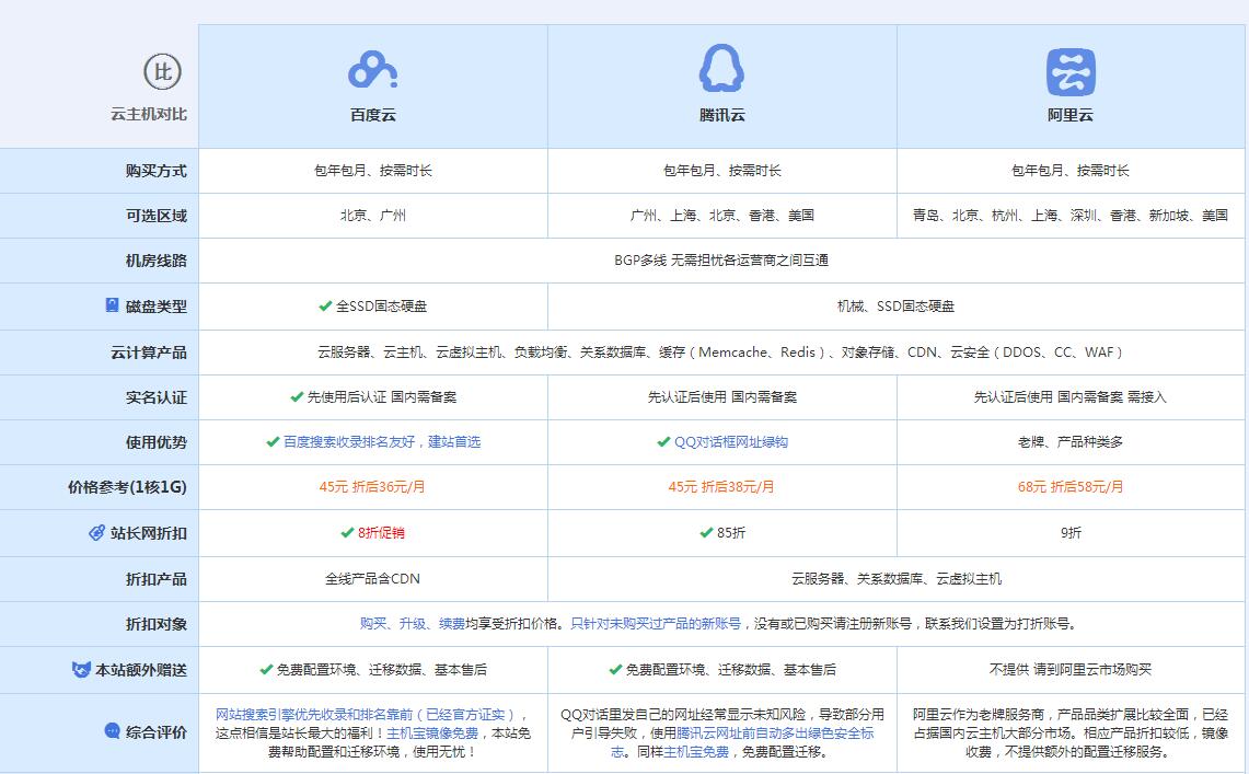 嘉祥云主机代理对比.jpg
